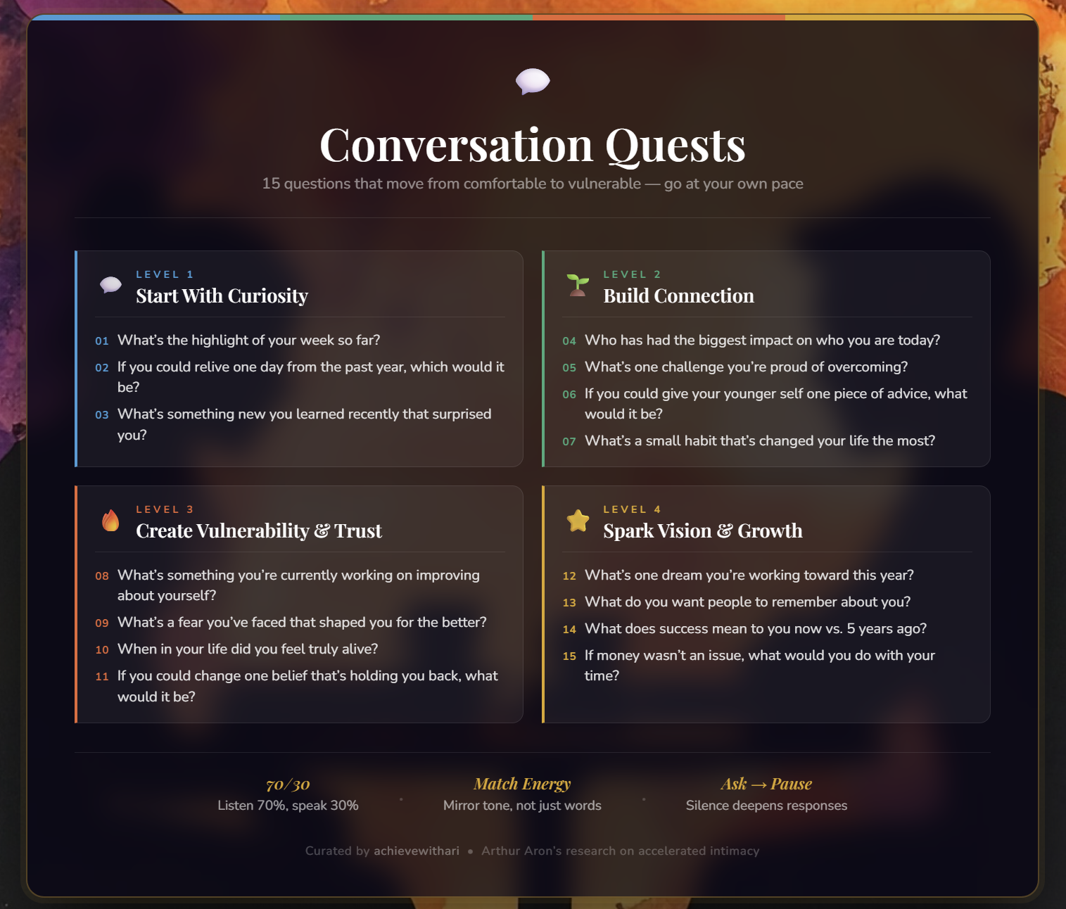 The resulting Conversation Quests Poster: frosted-glass card over a watercolor background, four color-coded tier blocks, rainbow gradient stripe, Playfair Display typography