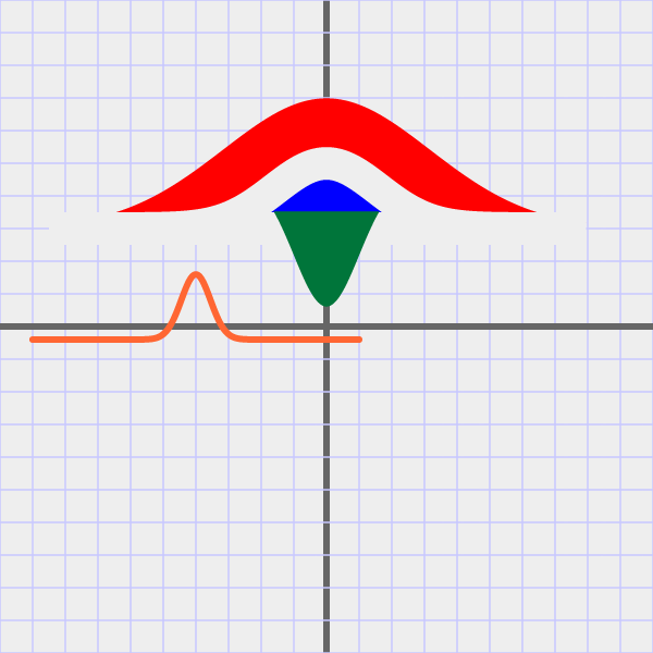 tntBellCurve
