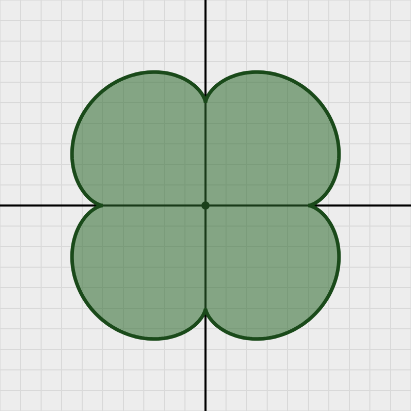 SWClover
