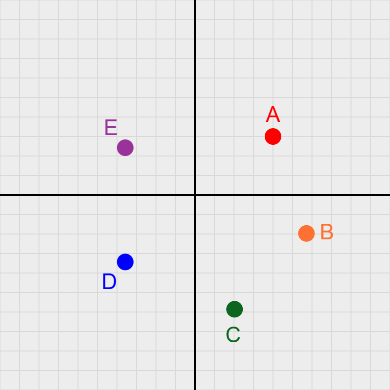 SWPoint