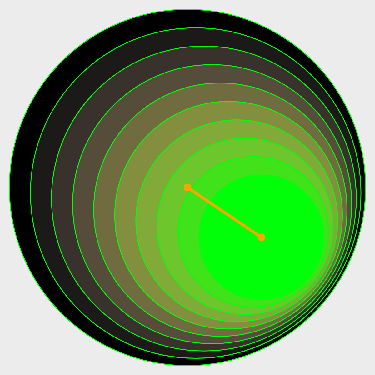 sphere