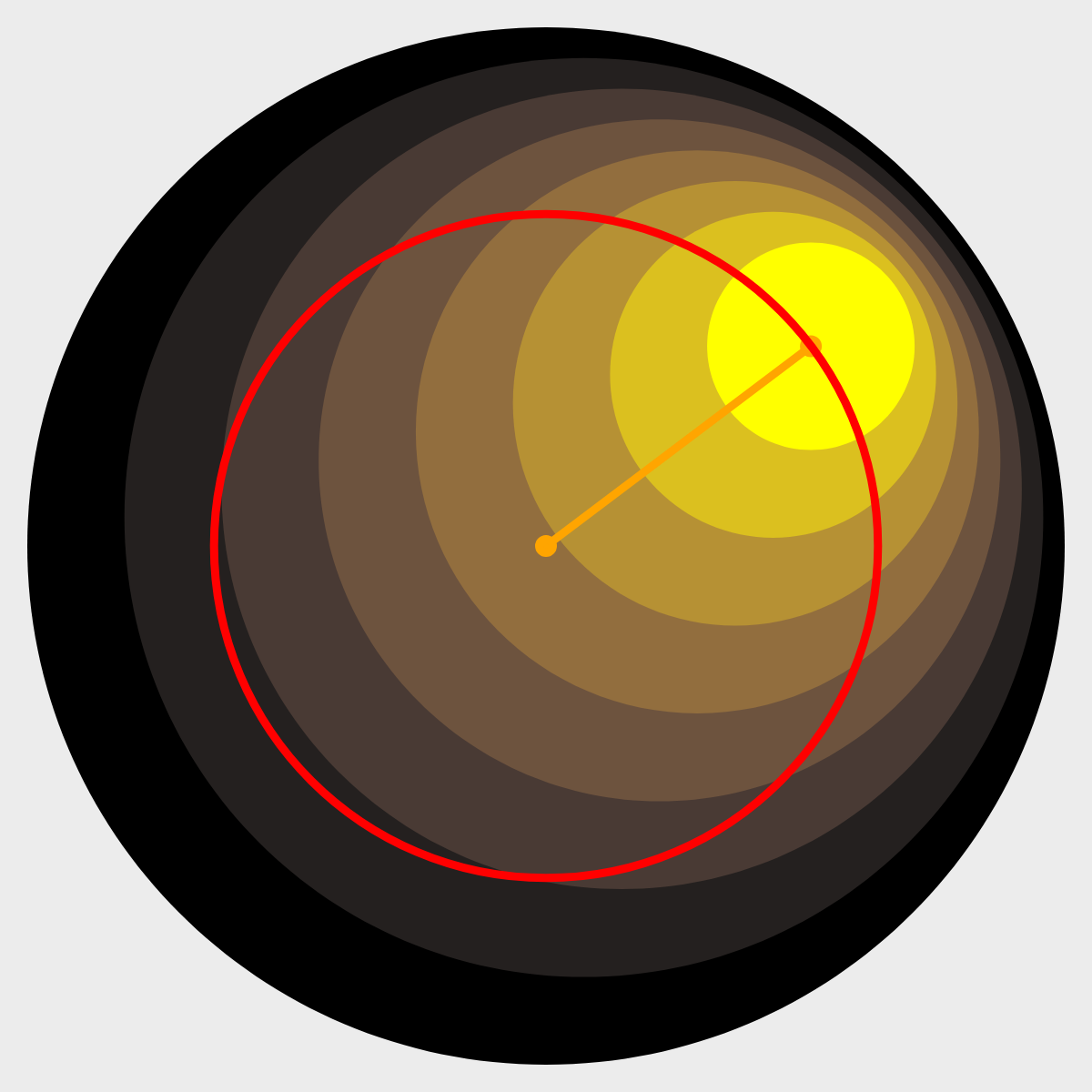 sphere